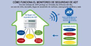 Toradh íomhá ar O Que Significa ADT