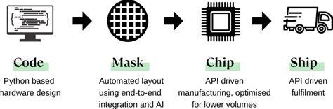 Open Source Chip Control に対する画像結果
