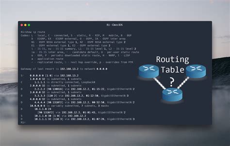Toradh íomhá ar Graph Routing Table