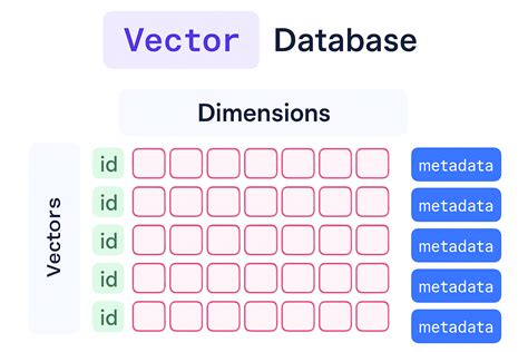 Image result for Databricks Vector Index