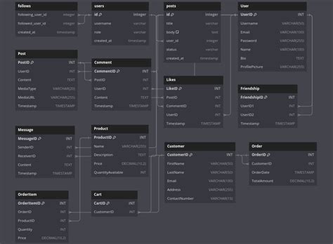 Image result for SQLite Shopping Cart