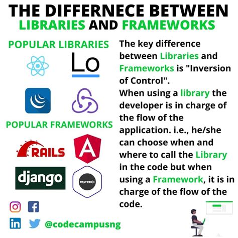 Image result for Coding Frameworks and Libraries