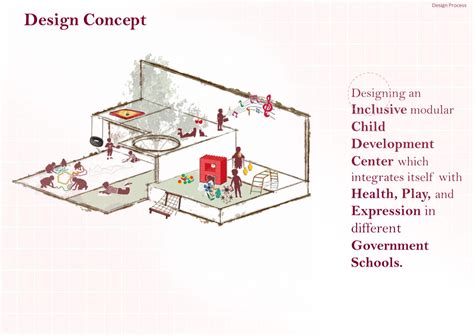 Image result for Trauma-Informed Design Architecture