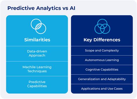 Image result for Predictive Analytics Using Ai