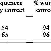 Image result for Word in a Random Order