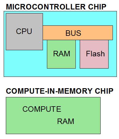 Image result for Memory vs Compute-Bound Algorithms