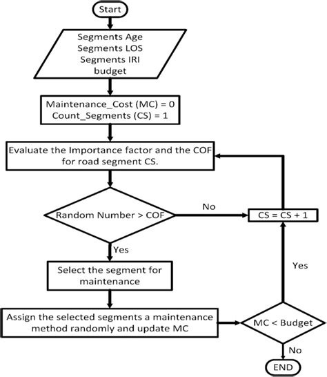 Image result for Fast Greedy Algorithm Flowchart