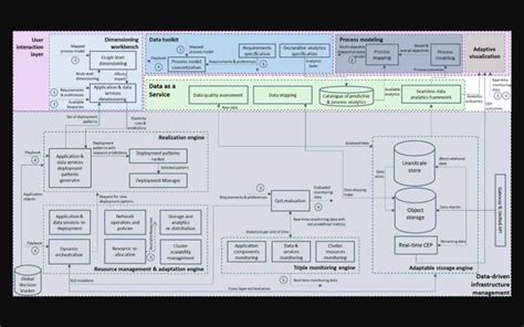 Toradh íomhá ar Telstra Reference Architecture Model Tram