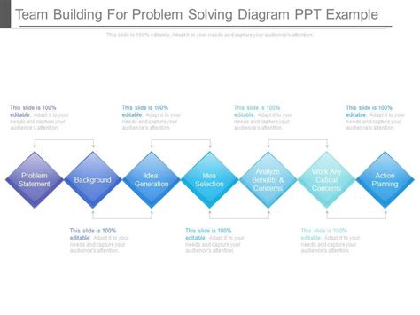 Image result for Problem Solving Team Building Model
