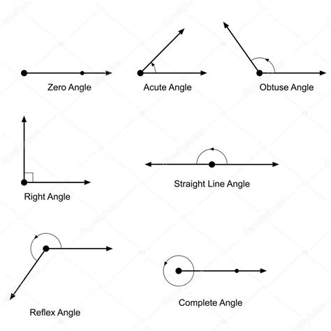 Types of Angles に対する画像結果