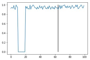 Image result for Linear Plateau in Python
