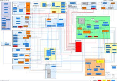 Image result for Best Example of Wire Map Software Development
