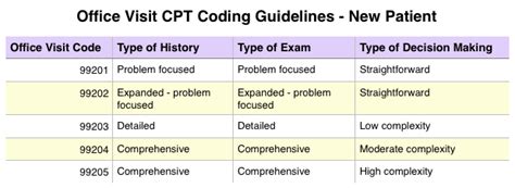 Toradh íomhá ar Procedure Code Types with Example