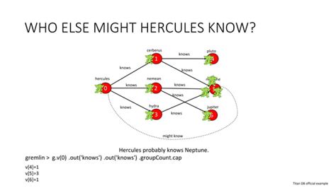 Titan Graph Database に対する画像結果