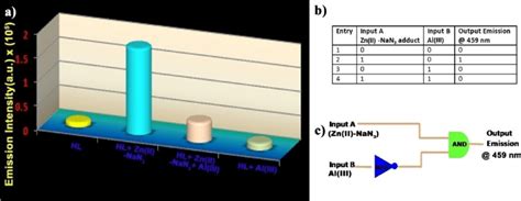 Image result for Intensity Variation Graph