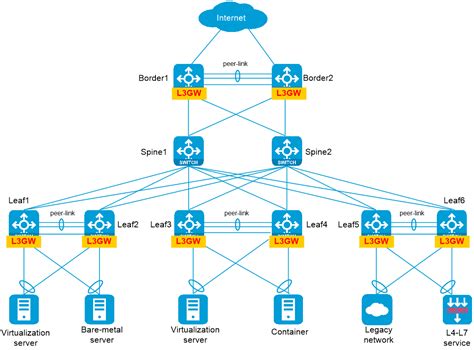 Data Center Network Graphics માટે ઇમેજ પરિણામ