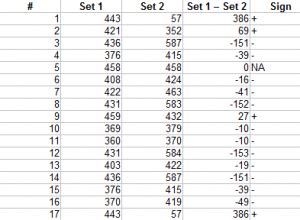 Image result for Procedure for Sign Test
