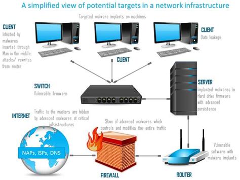 Image result for Simple Network Router Switch