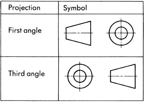 Image result for Engineering Drawing Symbols First Angle
