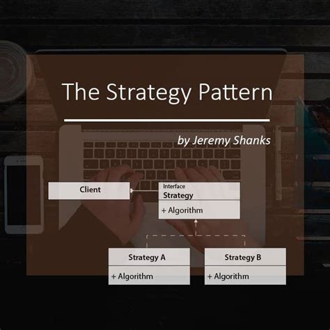 Image result for Strategy Pattern