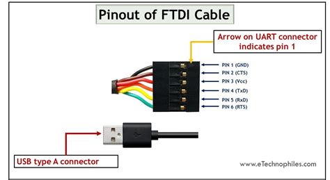 FTDI Cable and Adapter Pinout(Microcontroller Interfacing)