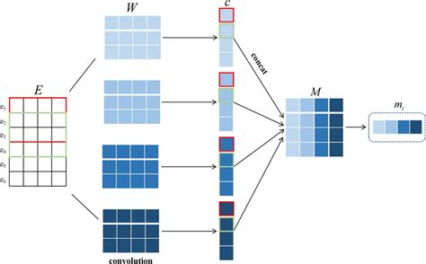 Image result for Exture Feature Extraction Process Diagram