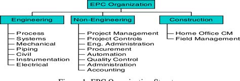 Image result for Engineering EPCC Schedule