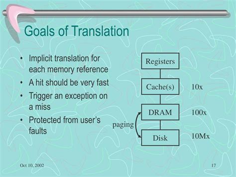 Image result for Virtual Memory Address Translation