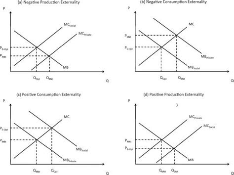 Image result for Negative Prooducton Externality Graph