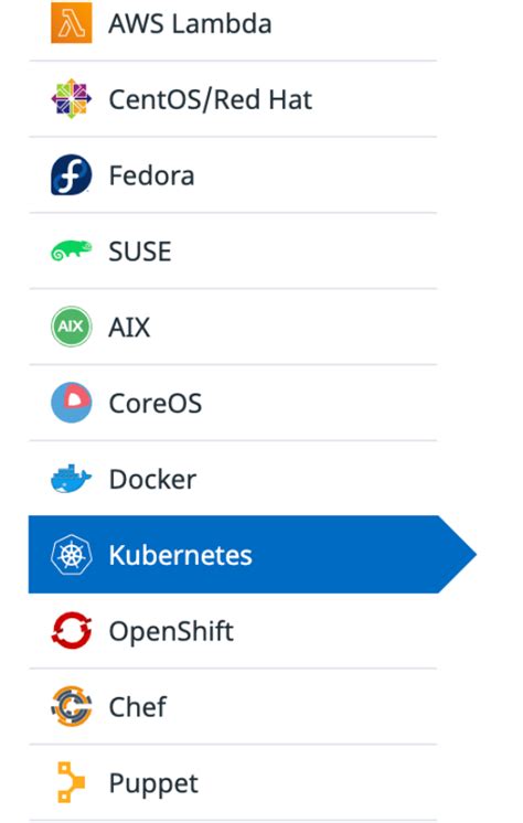Image result for Datadog Agent Integration Blog