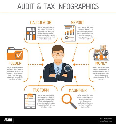 Toradh íomhá ar Auditing Process