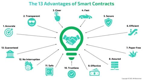 Image result for Smart Contracts Explained