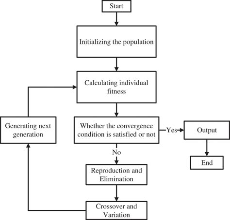 Toradh íomhá ar Algorithm for Operation On Queue