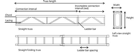 Image result for Starred Angle in Truss
