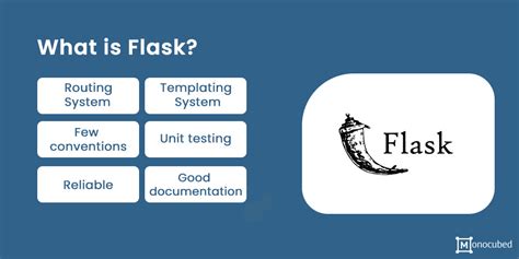 Image result for Flask Documentation Python