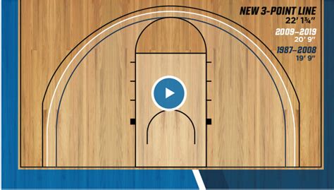 Afbeeldingsresultaten voor Standard 3-Point Line Distance