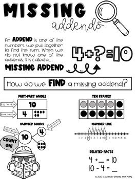 Image result for Missing Addends Subtraction Anchor Chart