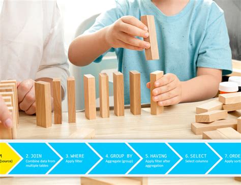 Image result for SQL Sort Asc