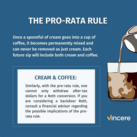 Image result for Pro Rata Rule