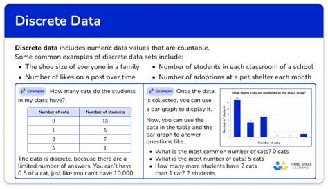 Toradh íomhá ar Discrete Data Control Method