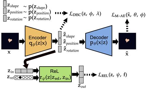 Image result for Types of Machine Models in Computer Architecture