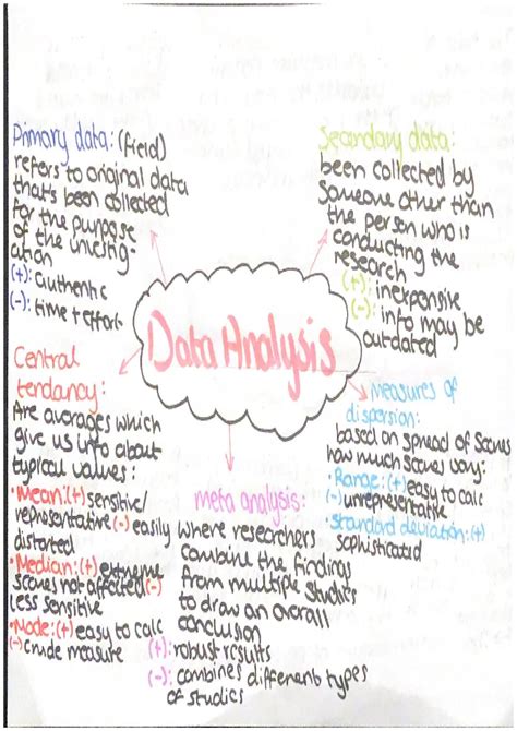Data Collection Methods Mind Map に対する画像結果