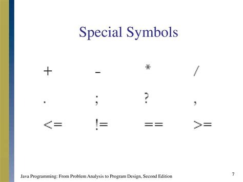 Image result for Special Symbols in Java Programming