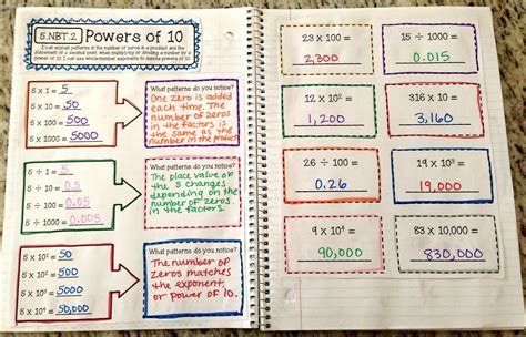 Image result for 5th Grade Math Notebook