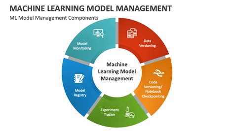 Afbeeldingsresultaten voor Machine Learning Model Output File Example