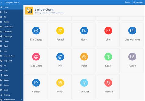 Image result for Oracle Apex Chart Examples