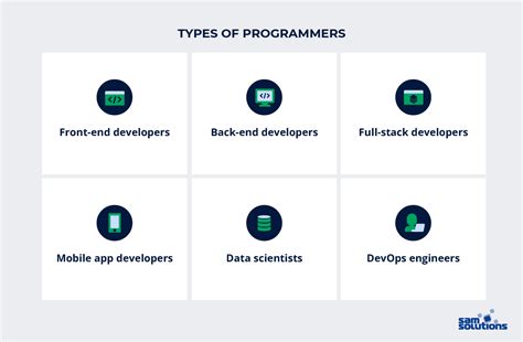 Image result for Different Types of Programmers