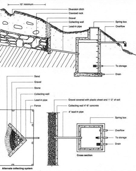 Spring Catchment Design に対する画像結果