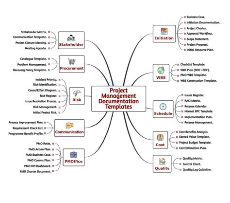 Image result for Project Management Free Download