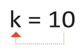 Image result for How to Assign a Variable in Java